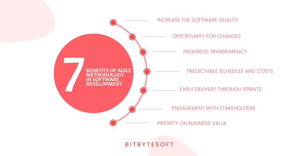 Benefits of Agile SDLC