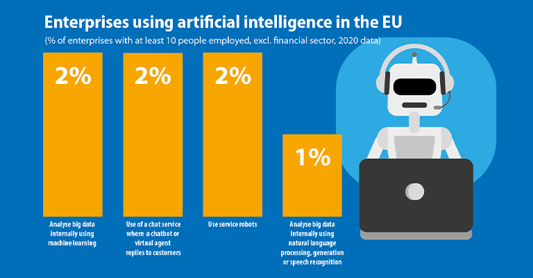 AI using rate in EU
