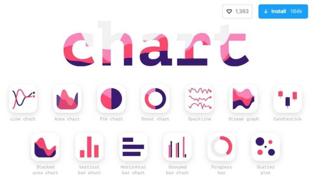 Chart Figma Plugin