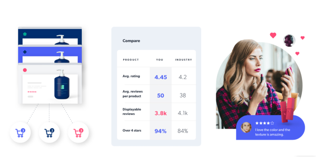 Product Comparisons & Review