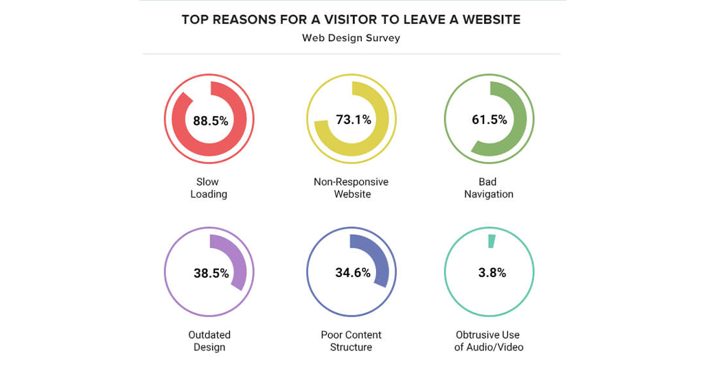 User Experience Statistics