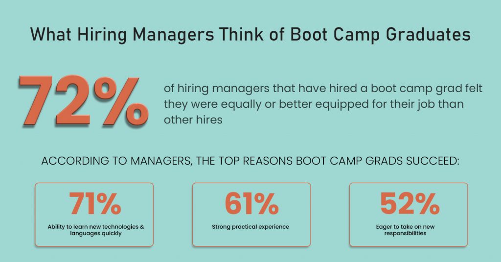Importance of Coding Boot Camp