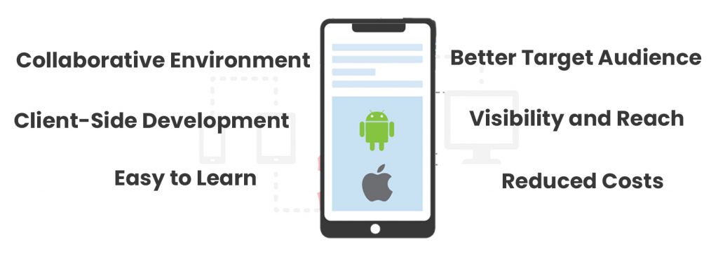 benefits of cross platform app development
